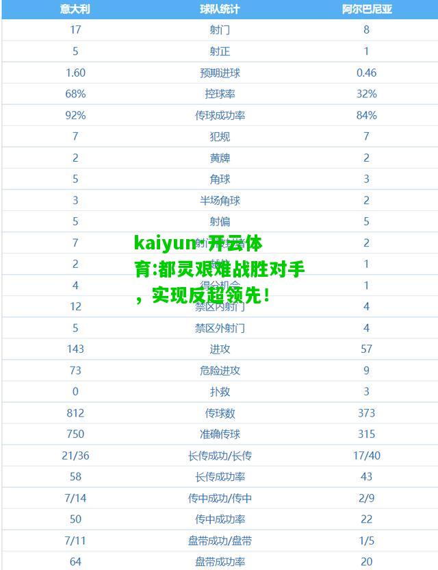 kaiyun·开云体育:都灵艰难战胜对手，实现反超领先！