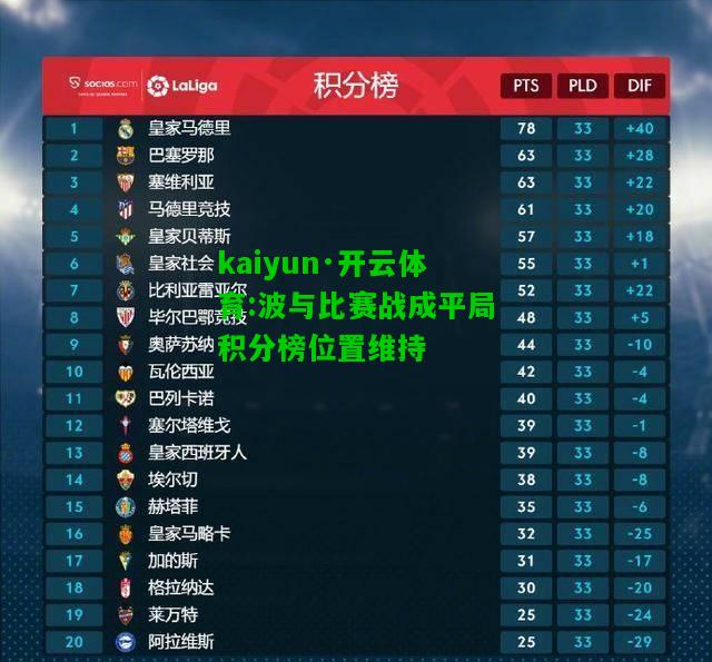 kaiyun·开云体育:波与比赛战成平局积分榜位置维持