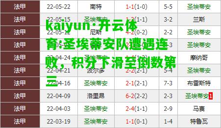 kaiyun·开云体育:圣埃蒂安队遭遇连败，积分下滑至倒数第三