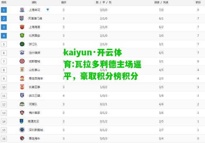 kaiyun·开云体育:瓦拉多利德主场逼平，豪取积分榜积分