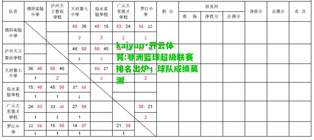 kaiyun·开云体育:非洲篮球超级联赛排名出炉，球队成绩莫测