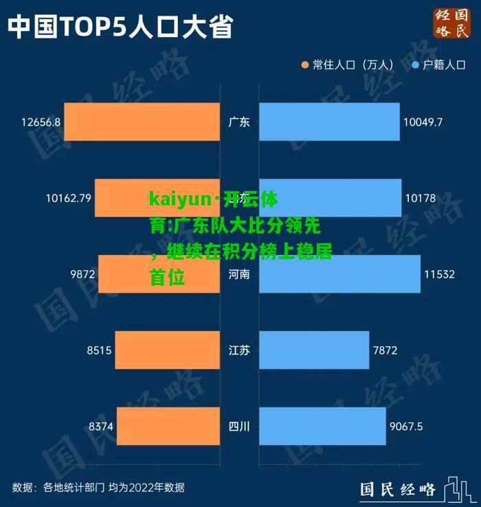 kaiyun·开云体育:广东队大比分领先，继续在积分榜上稳居首位