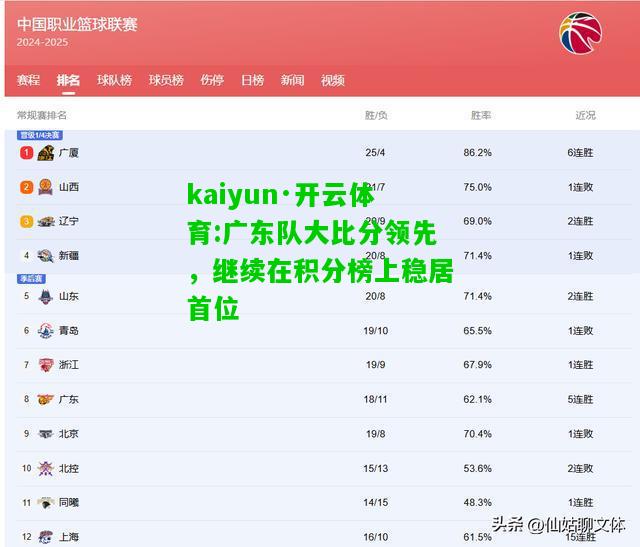 kaiyun·开云体育:广东队大比分领先，继续在积分榜上稳居首位