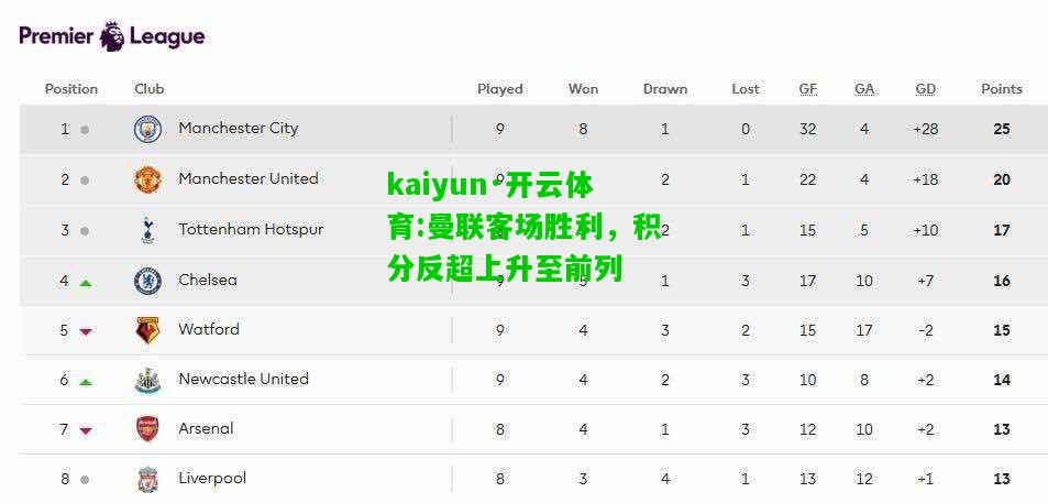 kaiyun·开云体育:曼联客场胜利，积分反超上升至前列